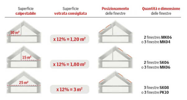 superficle posizionamento e dimensione